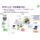 RFID.JPG