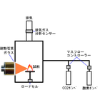 03低酸素濃度下での燃焼テスト.jpg
