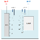 acid_electrolysis_140x140.png