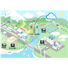 lte-m-dm-200-dm-400.png