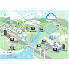 local-wi-fi-dm-100-dm-300.png