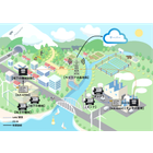 local-lte-m-dm-100-dm-200-dm-300-dm-400.png