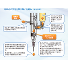 ポンプ構造解説.png