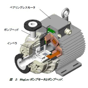 Levitronix BPS 4000 2.jpg