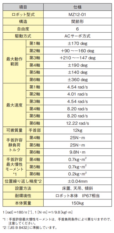 2025年最新55KPa強力吸引&超軽量0.6kg&スタンド不要定価19800円 Amazon.co.jp: DC 12V ギヤモータ 高トルク 減速ギアモーター 外