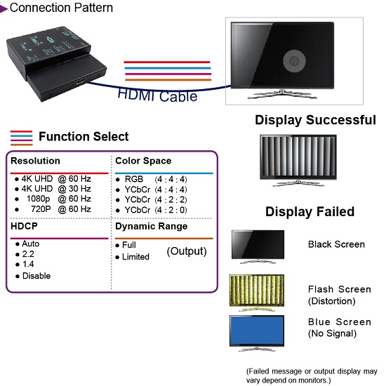 CH-A1 3D HDMI アナライザ　パターンジェネレータ CH-A1 3D HDMI アナライザ パターンジェネレータ
