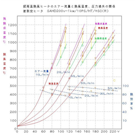 SAHD200-1k-HT特性cc.jpg