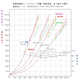 SAHD200-1k-HT特性cc.jpg