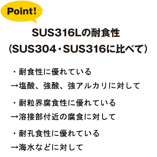 SUS316L ステンレス容器 | MONOVATE(旧：日東金属工業) - Powered by