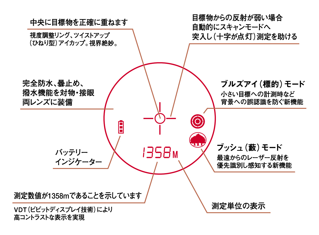 携帯型レーザー距離計 ライトスピード エリート1M1600 | 阪神交易
