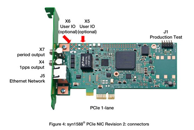 イーサネットカード「syn1588 PCIe NIC」 | アスコット