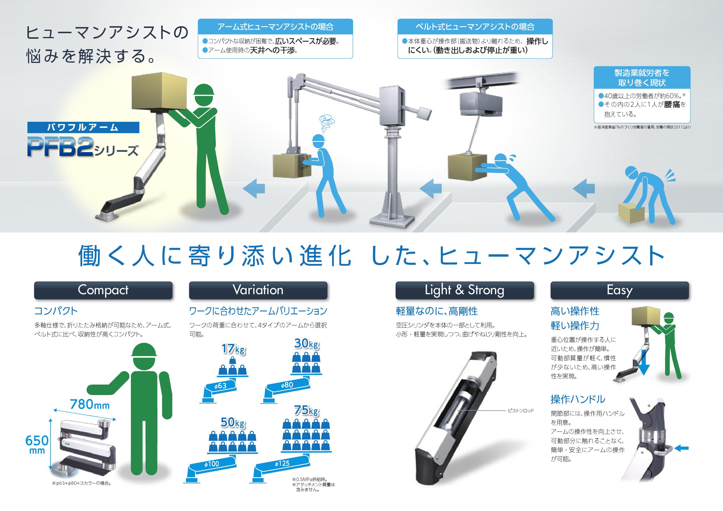 設置場所を選ばない！新型助力装置CKD パワフルアーム！ | 京二