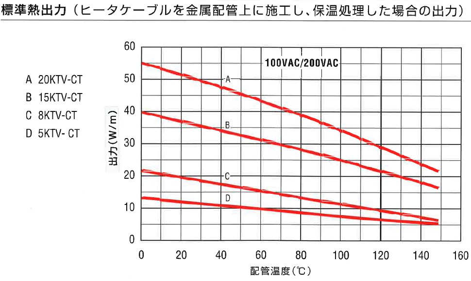 ヒーティングケーブルAC200V （20m） ヒーティングケーブル｜製品情報｜産業用ヒーターの総合メーカー 泉