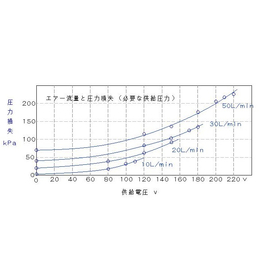 SAHD200-1k-HT特性.jpg