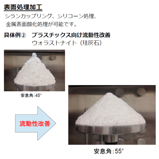 粉体―理論と応用 (1962年) キンセイマテック「粉体受託加工」※グラフデータ進呈