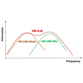 WE-ExB-wave.jpg