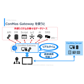 ConMas Gateway ご紹介資料_V7_導入後.jpg