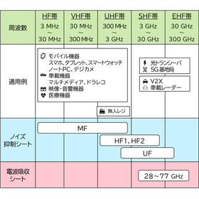 電磁波ノイズ対策シート.png