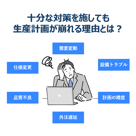 生産計画が崩れる（正方形）.png