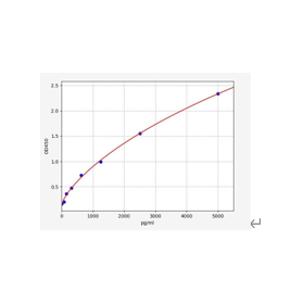 ?ELISA Sampler Pack 画像3.png
