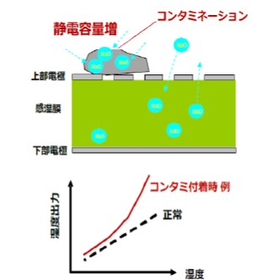 モジュールタイプ湿度センサ『HSHCAD140A』2.jpg
