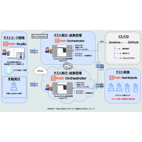 テスト自動化の流れについて.jpg