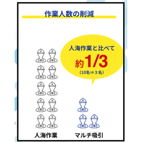 作業人数の削減.png