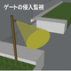BSS300 BSS301 イプロス用監視用途画像sab-07.png