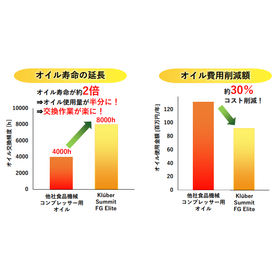 Klüber Summit FG Elite シリーズ?.png