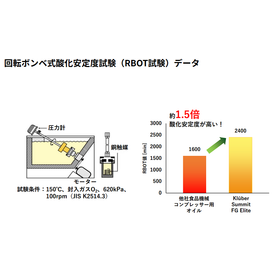 Klüber Summit FG Elite シリーズ?.png