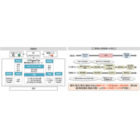 建材・設備業界のシステムの選び方｜課題と必要機能を事例で解説！5.jpg