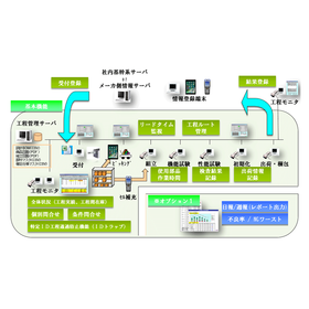 製造管理システム.png