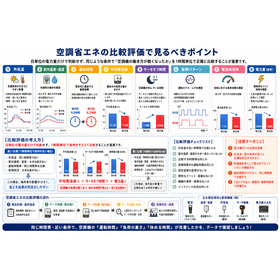 空調省エネの比較で見るべきポイント　260709.png