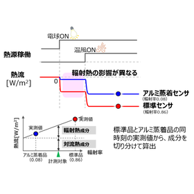 対流成分と輻射成分の切り分け.png