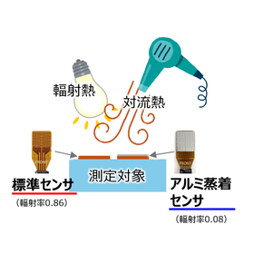 対流と輻射を同時に当てる.png