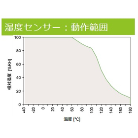 EE33湿度センサー動作範囲.jpg