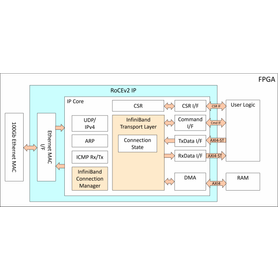 RDMA (RoCEv2) IP3.png