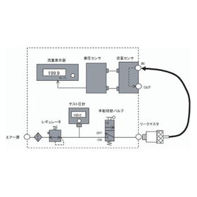 LMC内訳.png
