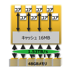 スーパーコンピュータ技術を低コストで導入2.png
