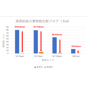 クリーンルーム清掃サービス7.jpg