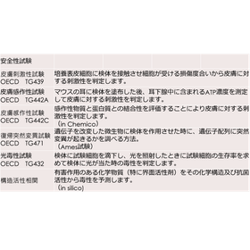 11-受託研究開発　6　安全性.png