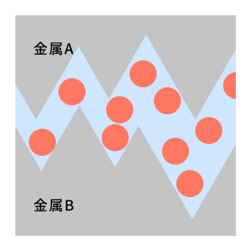 潤滑剤の性能試験 画像7.jpg