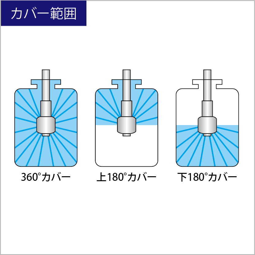上向き・横向きでも使えるタンク洗浄ノズル｜広範囲を素早く洗う