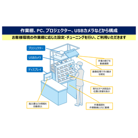 プロジェクションアッセンブリーシステム 画像?.jpg