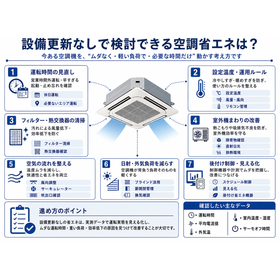設備更新なしで検討できる空調省エネは？　260709.png