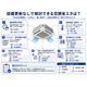 設備更新なしで検討できる空調省エネは？　260709.png