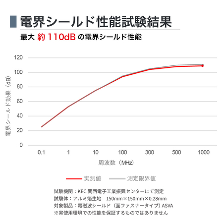 電磁波シールドグラフ画像260304.jpg