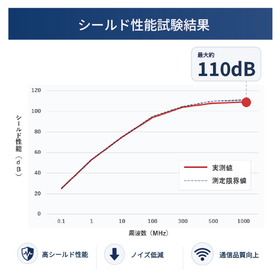 電磁波シールドグラフ画像260304.jpg