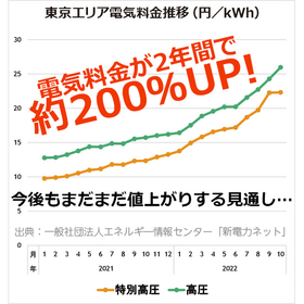 はるクール_電気代金のアップ率.jpg