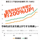 はるクール_電気代金のアップ率.jpg